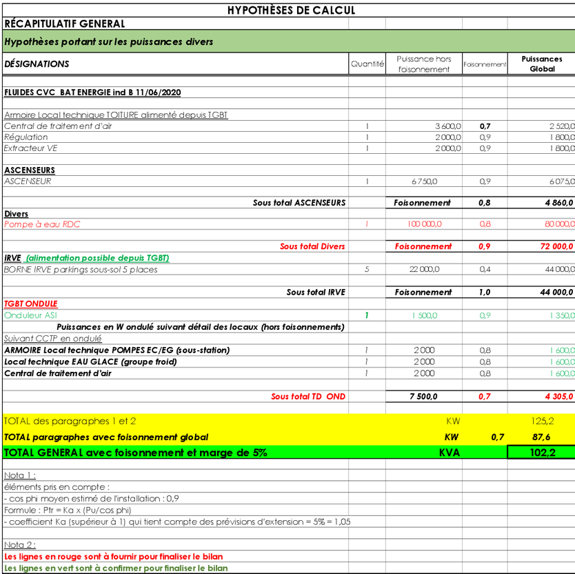Image Bilan de puissance Image Bilan de puissance